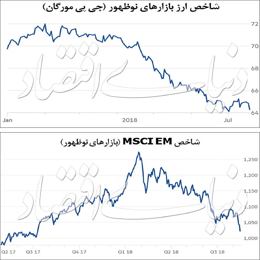 یارگیری چین علیه دلار آمریکا
