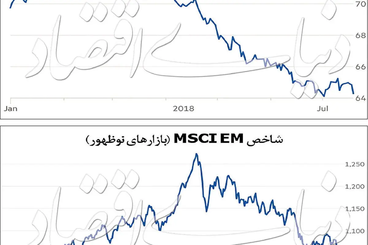یارگیری چین علیه دلار آمریکا