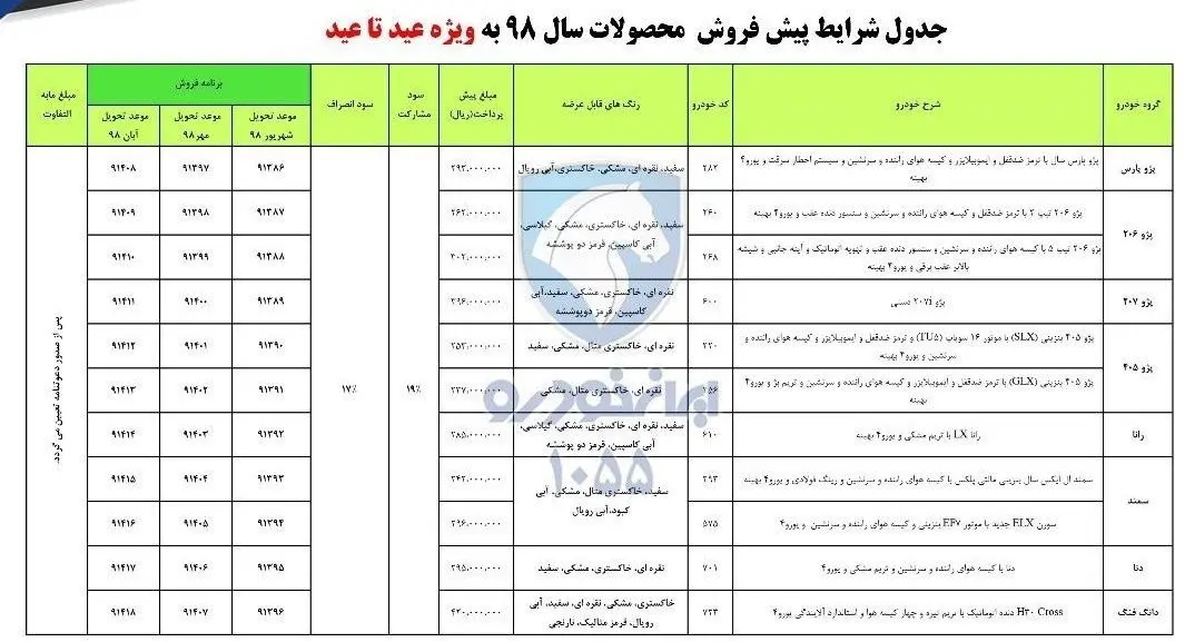 ایران‌خودرو پیش‌فروش ۱۵ محصول را آغاز کرد