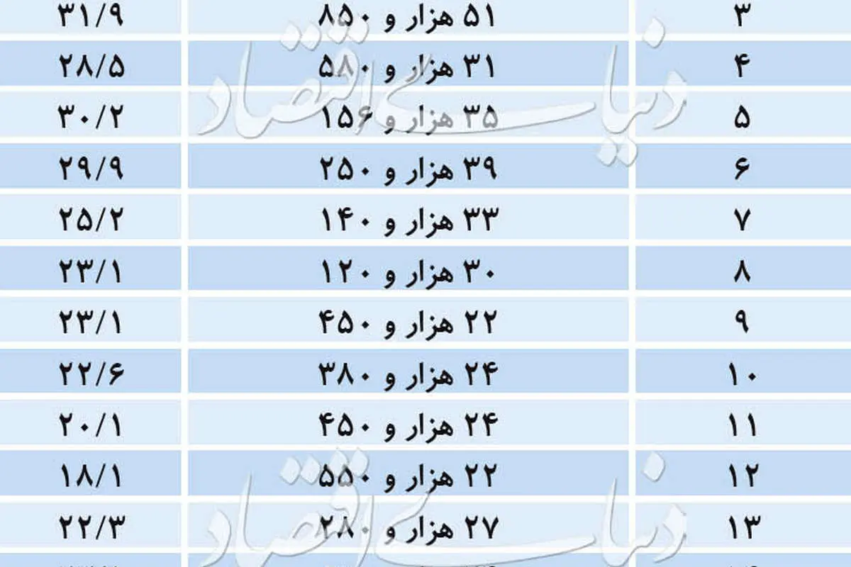 مقایسه معنادار اجاره‌نشین‌ها و خریداران مسکن در تهران