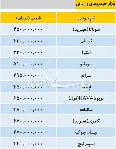 قیمت خودروهای وارداتی در بازار