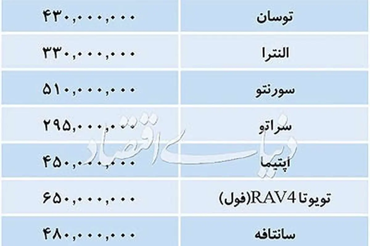 قیمت خودروهای وارداتی در بازار