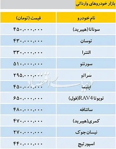 قیمت خودروهای وارداتی در بازار