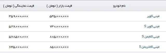 قیمت انواع مینی کوپر در ایران