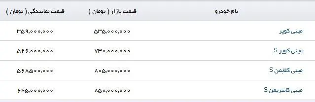 قیمت انواع مینی کوپر در ایران