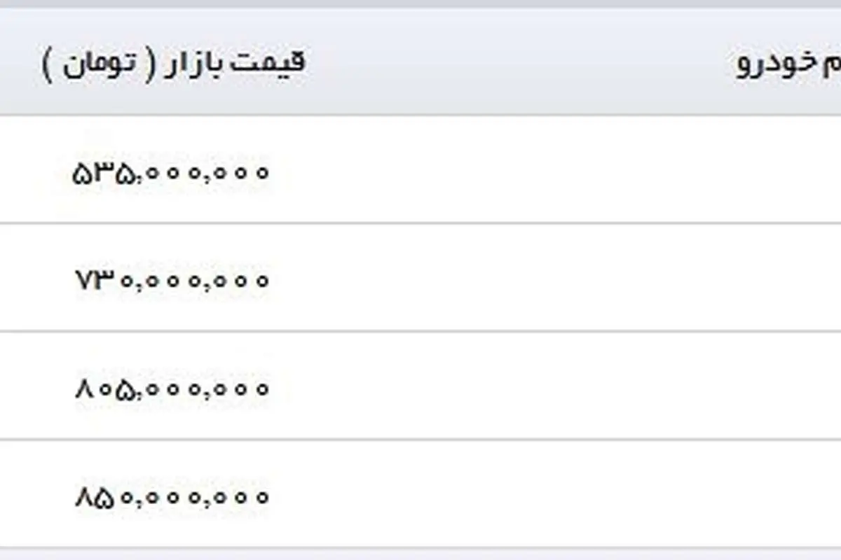 قیمت انواع مینی کوپر در ایران