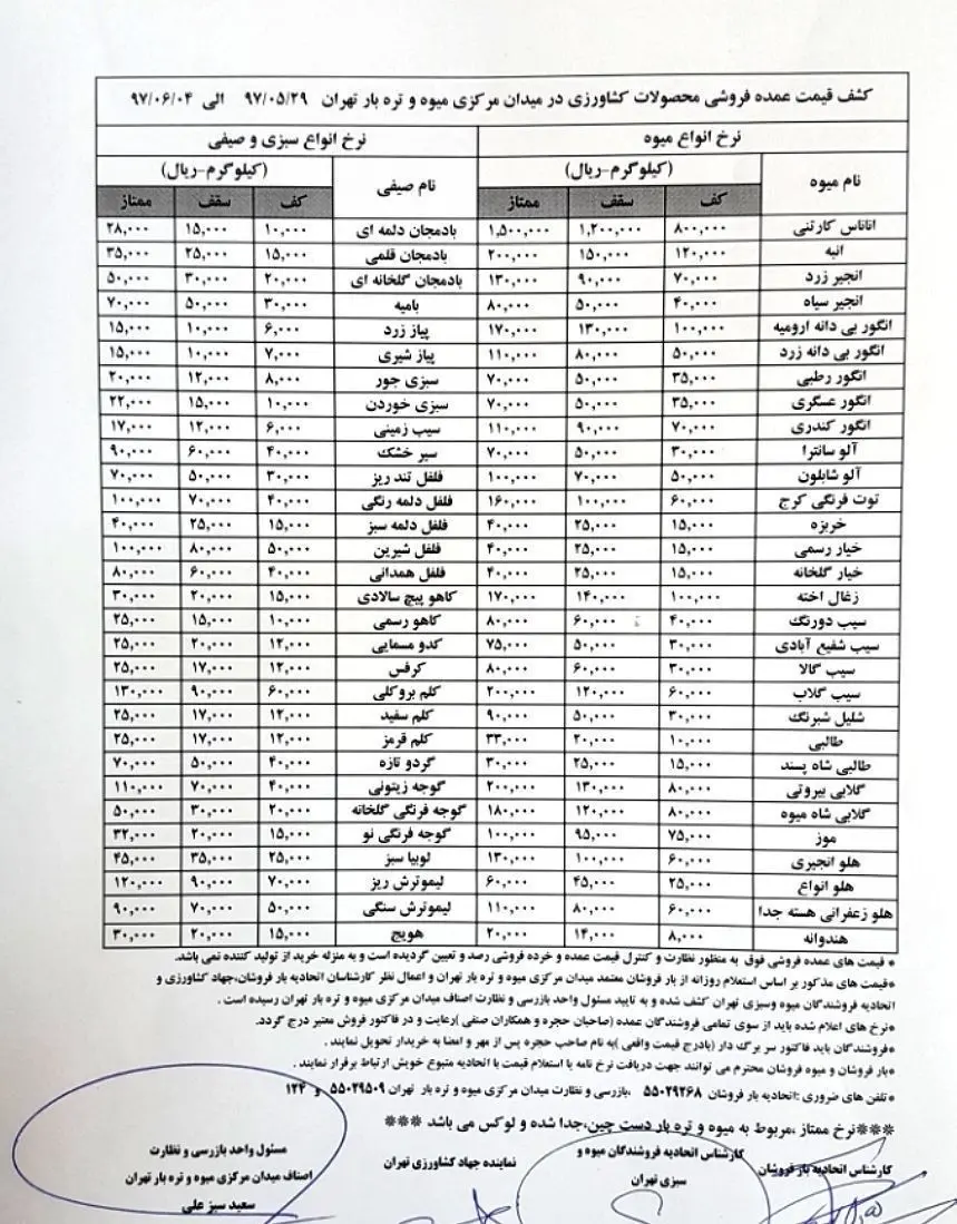 جدیدترین قیمت عمده‌فروشی انواع میوه