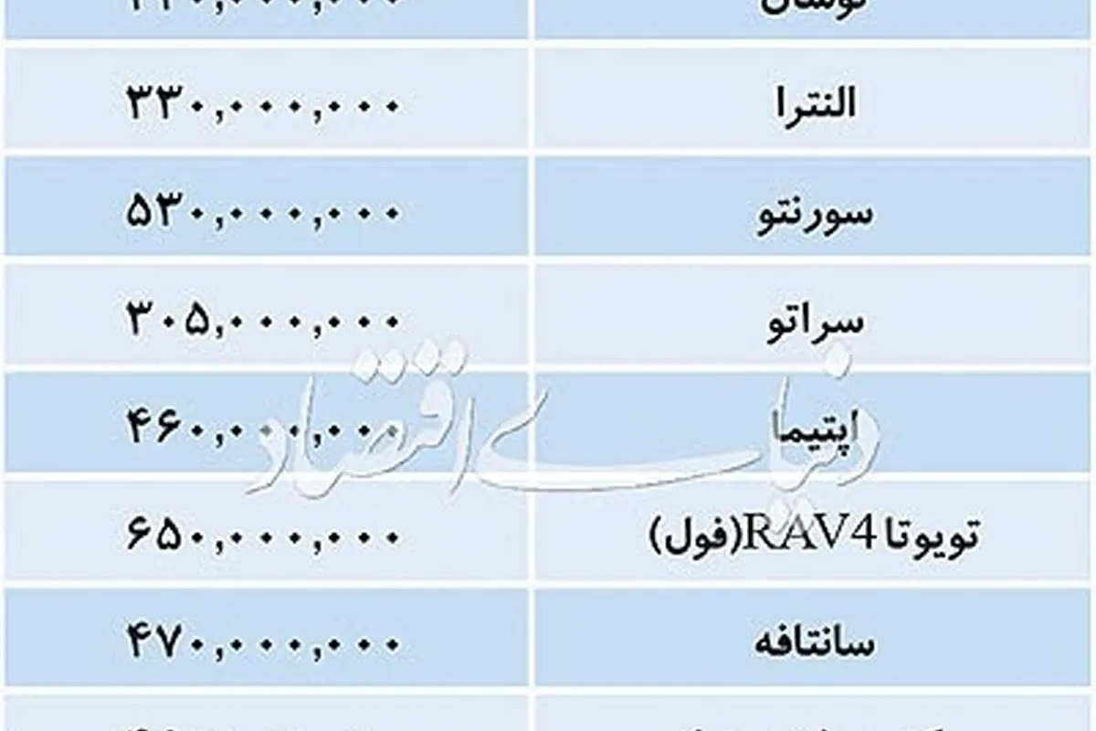 تازهترین قیمت خودروهای وارداتی در بازار