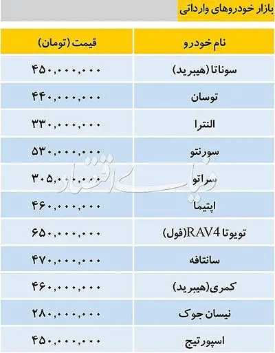 قیمت خودرو‌های وارداتی؛ جوک ۲۸۰ میلیون، سانتافه ۴۷۰ میلیون
