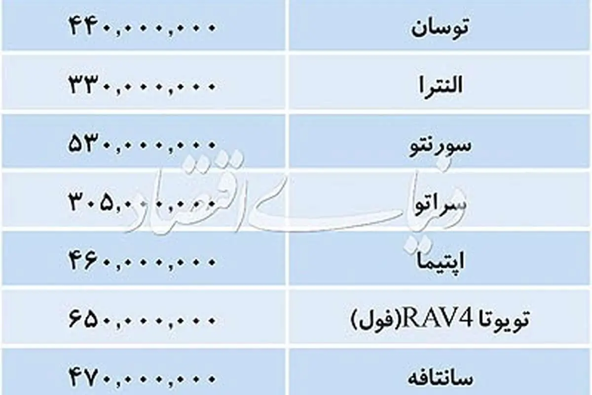 قیمت خودروهای وارداتی؛ جوک ۲۸۰ میلیون، سانتافه ۴۷۰ میلیون