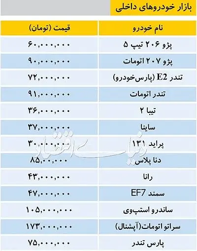آخرین قیمت خودرو‌های داخلی در بازار