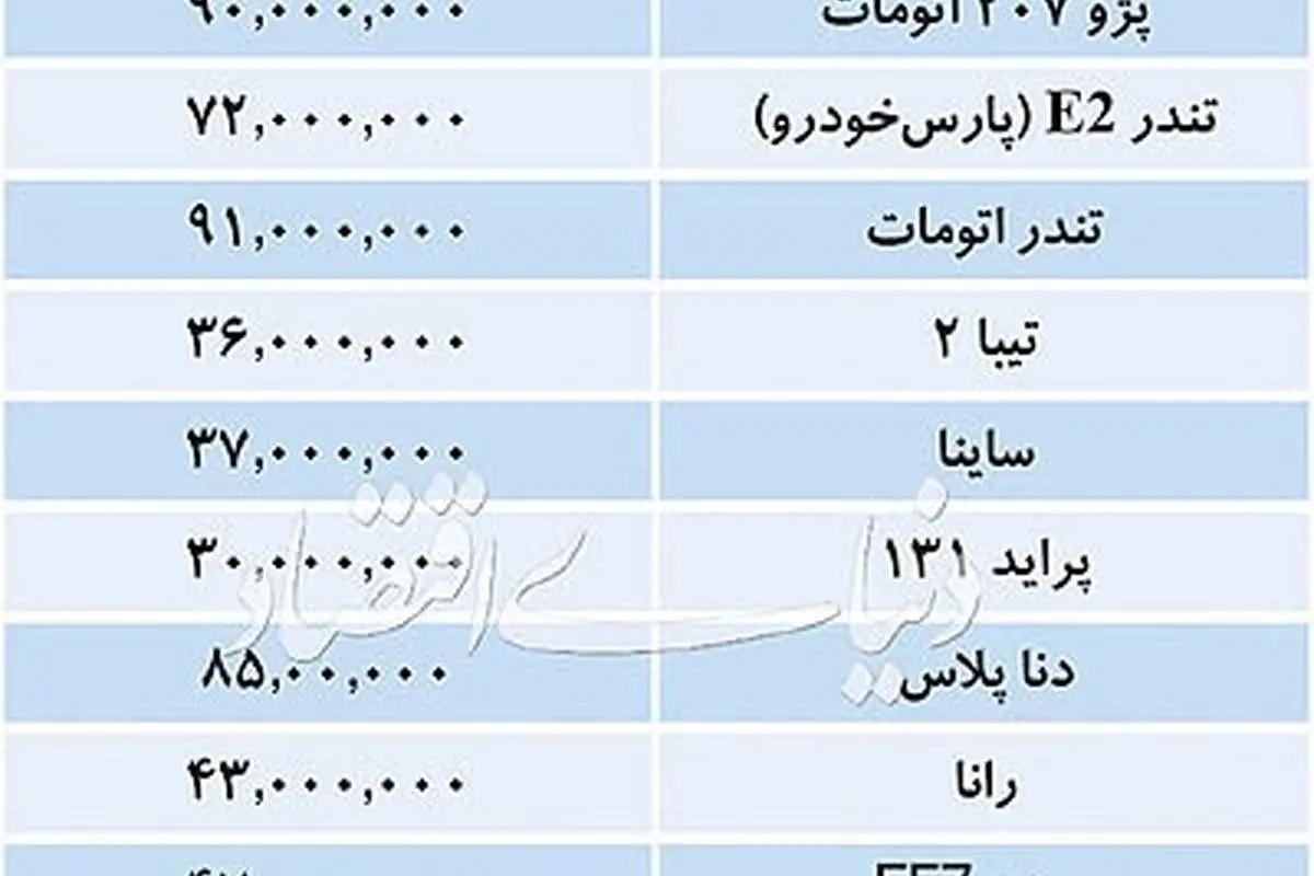 آخرین قیمت خودرو‌های داخلی در بازار
