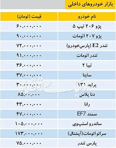 آخرین قیمت خودرو‌های داخلی در بازار