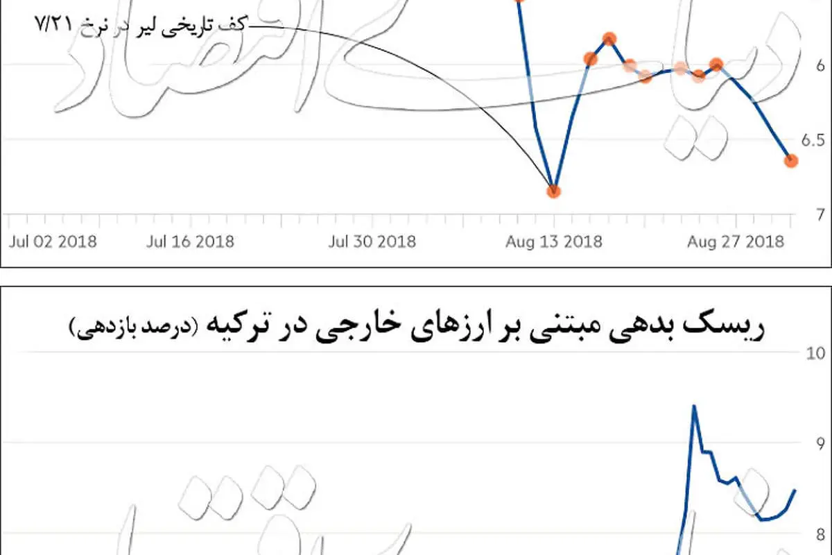 چتر نجات لیر ترکیه؟