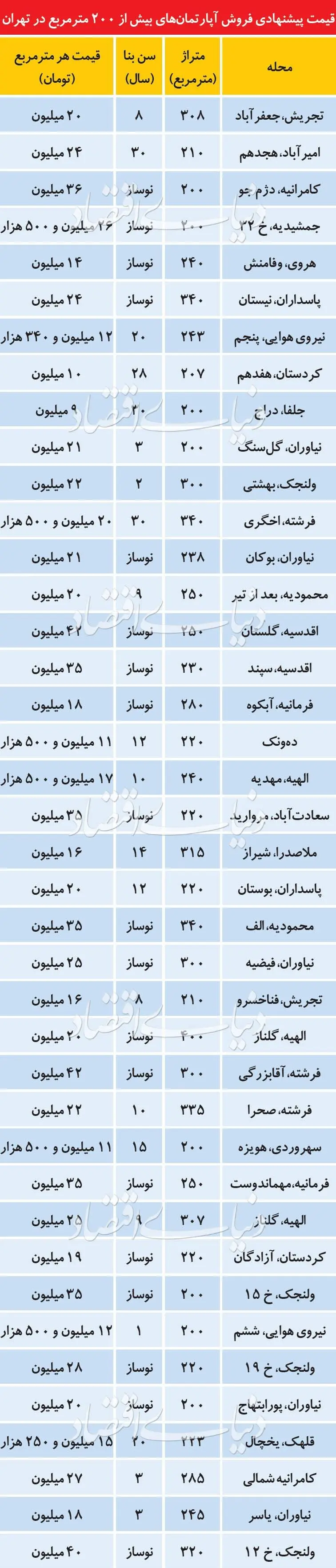 قیمت آپارتمان‌های بالای ۲۰۰ متر در تهران