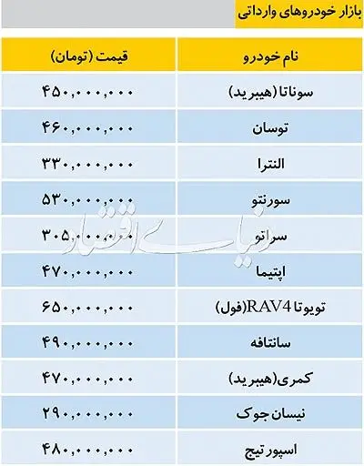 قیمت برخی خودروهای وارداتی در بازار