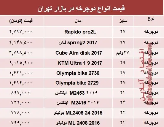 قیمت انواع دوچرخه در بازار تهران