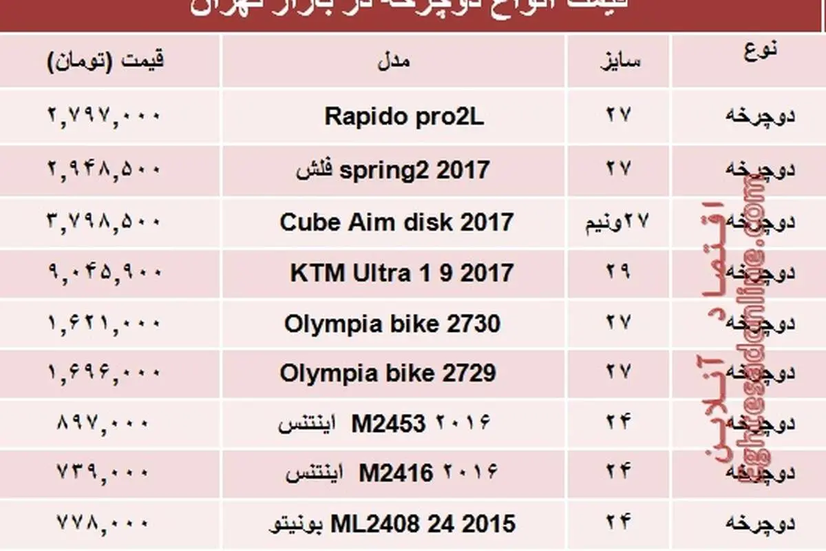 قیمت انواع دوچرخه در بازار تهران