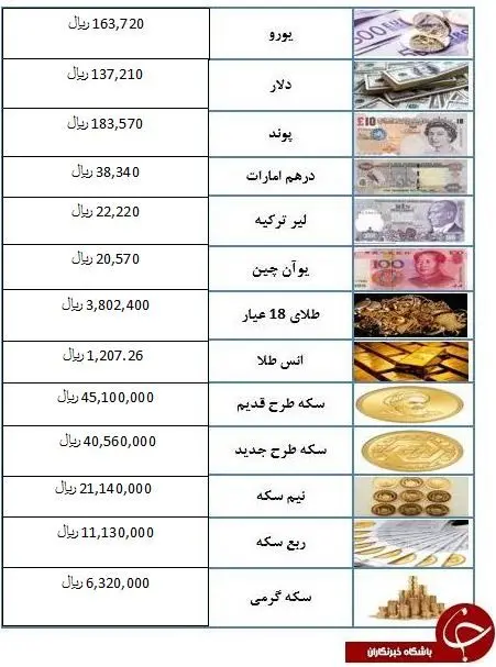 قیمت سکه، طلا و دلار در بازار