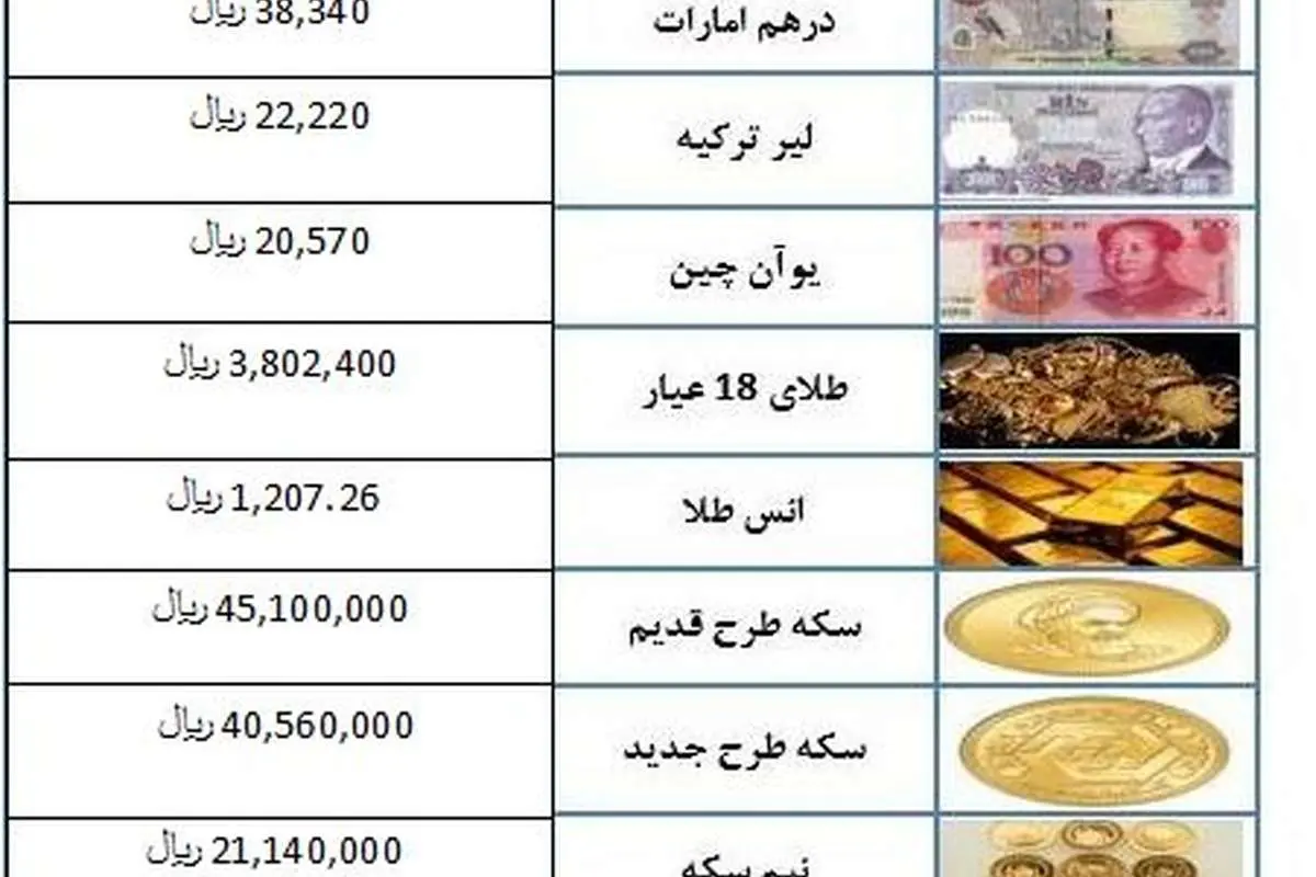 قیمت سکه، طلا و دلار در بازار