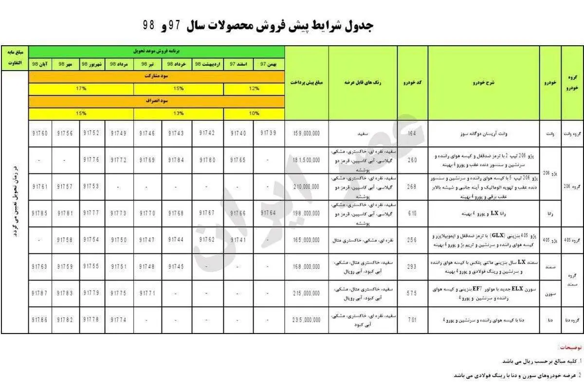 جزئیاتی جدید از چگونگی طرح فروش ۵۳ هزار خودروی ایران خودرو