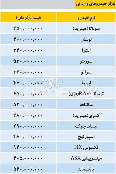 سانتافه ۵۲۰ میلیون تومان شد، لکسوس تا ۹۴۰ میلیون رفت
