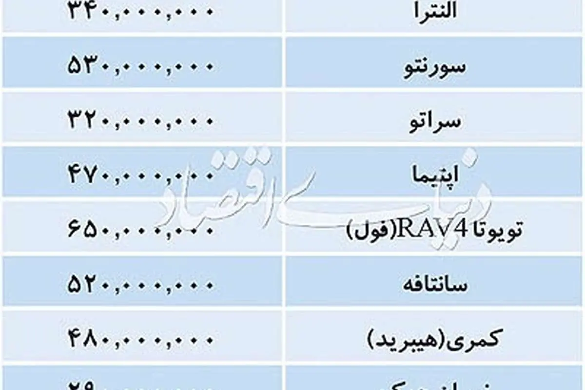سانتافه ۵۲۰ میلیون تومان شد، لکسوس تا ۹۴۰ میلیون رفت