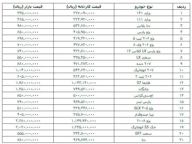 قیمت انواع خودرو داخلی در بازار