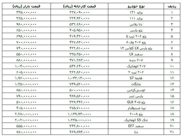 قیمت انواع خودرو داخلی در بازار