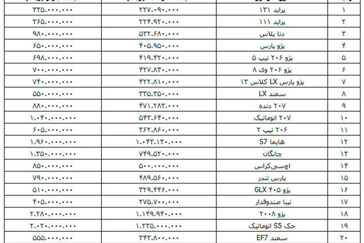 قیمت انواع خودرو داخلی در بازار
