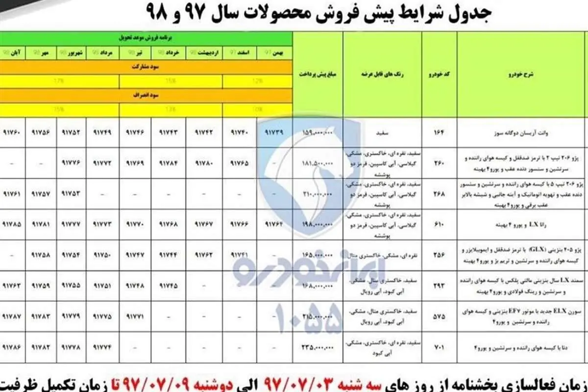 بازدید ۶ میلیون نفر از سایت ایران خودرو در ۱ ساعت