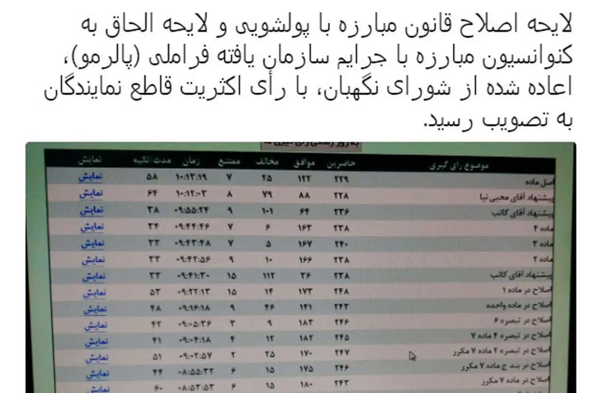 تصویب دو لایحه مرتبط با FATF در مجلس