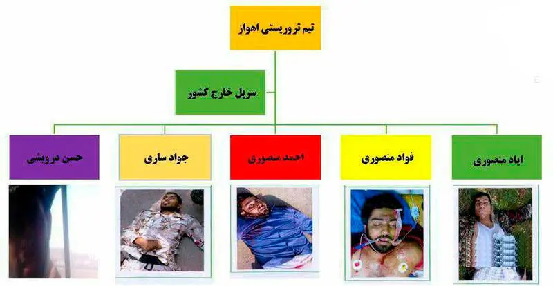 تروریست پنجم چه کسی بود؟