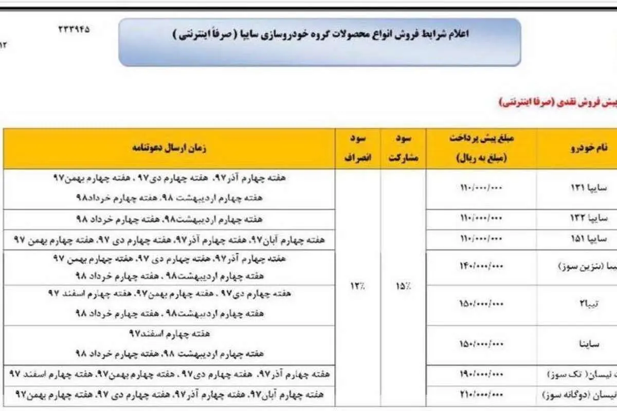 شرایط جدید فروش شهریور ماه سایپا اعلام شد