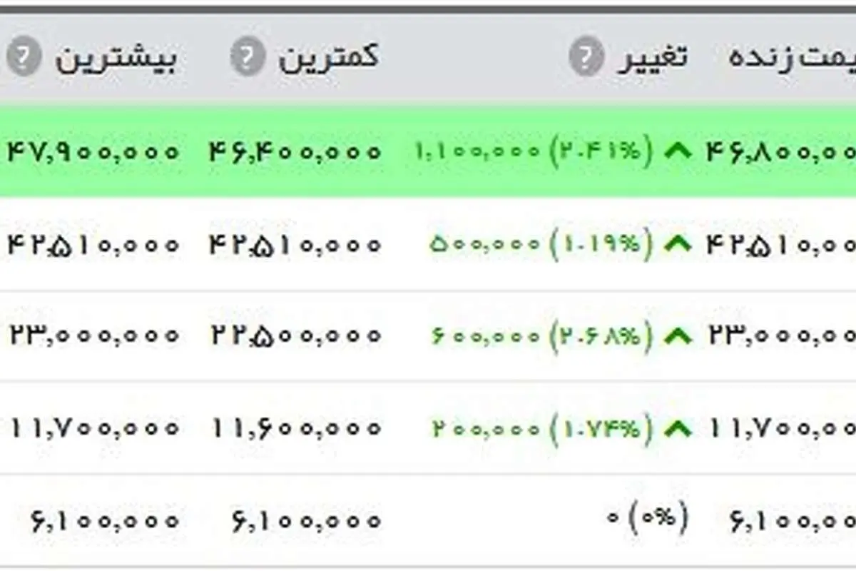 پرواز تاریخی قیمت دلار و یورو
