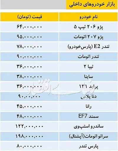 آخرین قیمت خودروهای داخلی