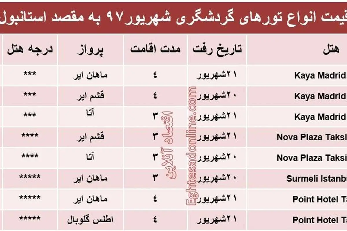 سفر به استانبول چقدر آب میخورد؟