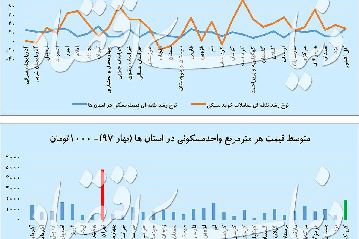 تصویر استانی از بازار مسکن