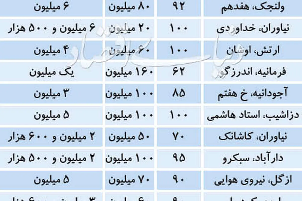 عرف اجارهبها در منطقه یک تهران