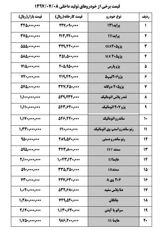 استپ وی به ۱۳۳ میلیون رسید