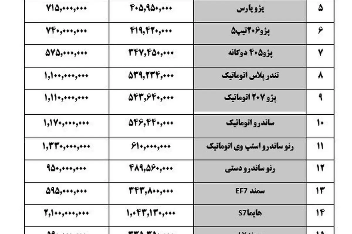 استپ وی به ۱۳۳ میلیون رسید