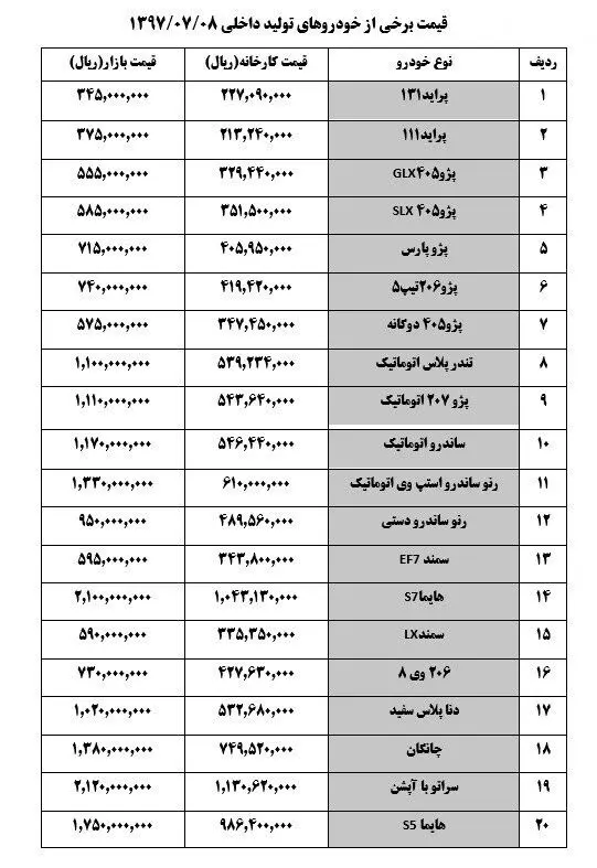 استپ وی به ۱۳۳ میلیون رسید
