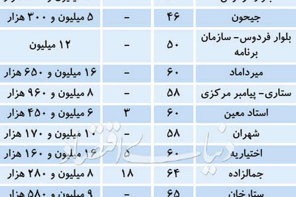 قیمت خرید خانههای نقلی