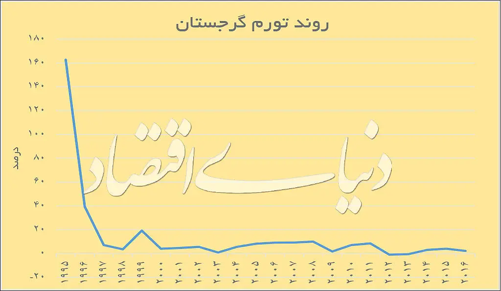 نسخه تبدیل فاسدترین کشوردنیا به سرزمین شفافیت وسلامت
