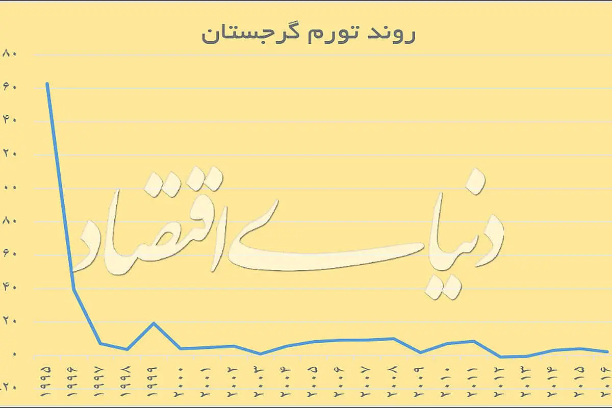نسخه تبدیل فاسدترین کشوردنیا به سرزمین شفافیت وسلامت