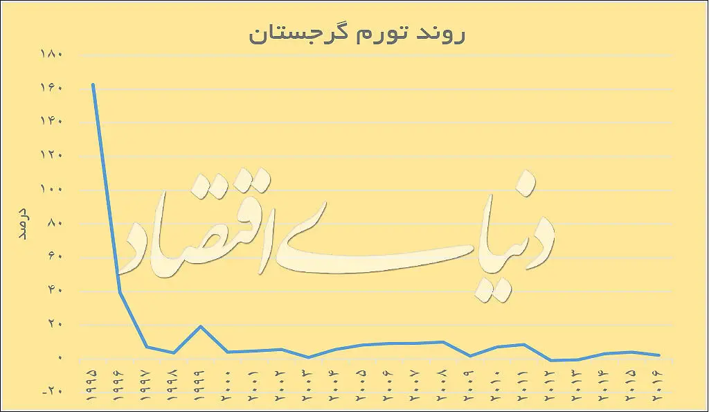 نسخه تبدیل فاسدترین کشوردنیا به سرزمین شفافیت وسلامت
