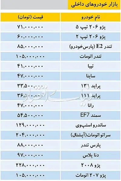 قیمت انواع خودرو داخلی و خارجی در بازار