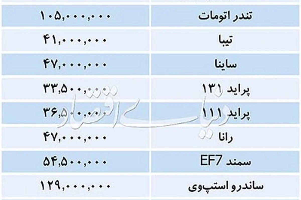 قیمت انواع خودرو داخلی و خارجی در بازار
