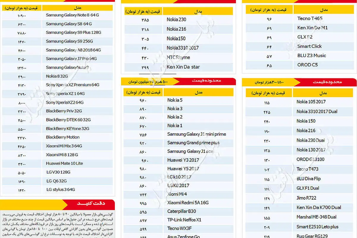 ۱۳۹۷/۰۷/۱۱ | قیمت روز موبایل در بازار