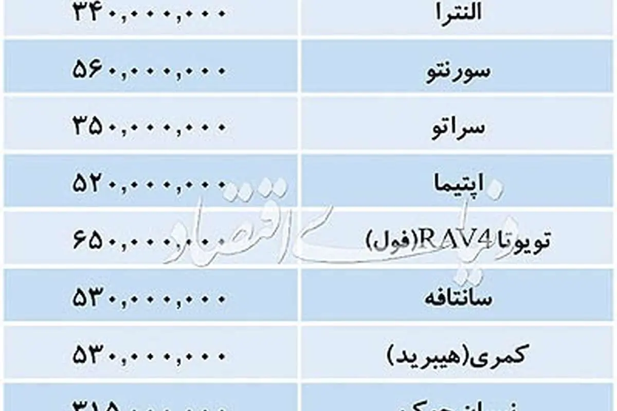 تازهترین قیمت برخی خودروهای وارداتی